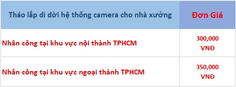 Bảng giá tháo lắp hệ thống camera cho nhà xưởng
